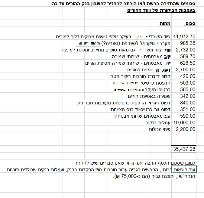 סכומים שהחזירה הרשת והורתה להחזיר בעקבות הביקורת (סריקת מסמך)